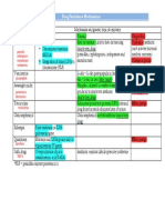 Drug Resistance Mechanisms