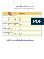 UPTU Cut Off List 2009 Aryabhatt College of Engineering Technology, Baghpat