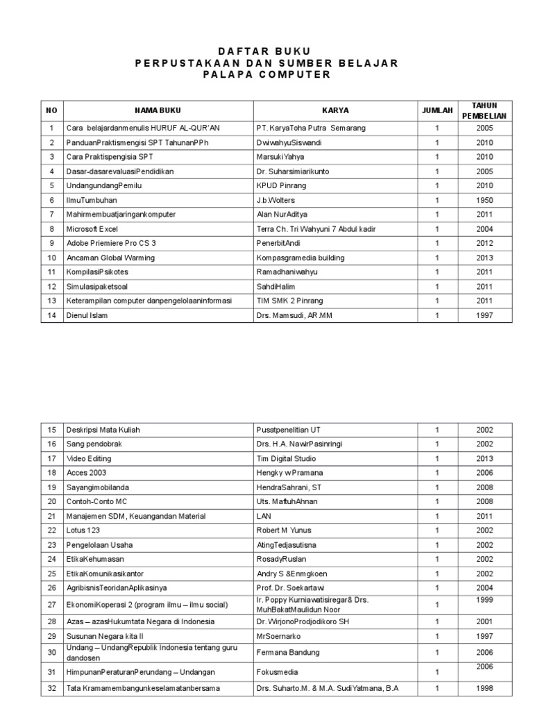 Daftar Buku Perpustakaan