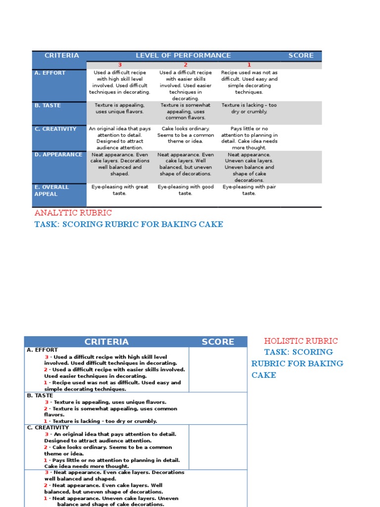 Sample Scoring Rubric for Baking Cake