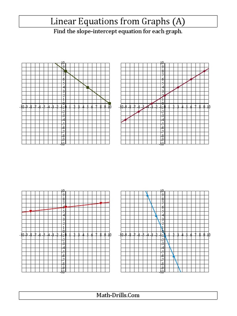 Slope-Intercept Equations from Graphs | PDF | Teaching Methods ...