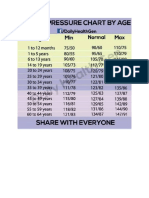 Blood Presure Chart