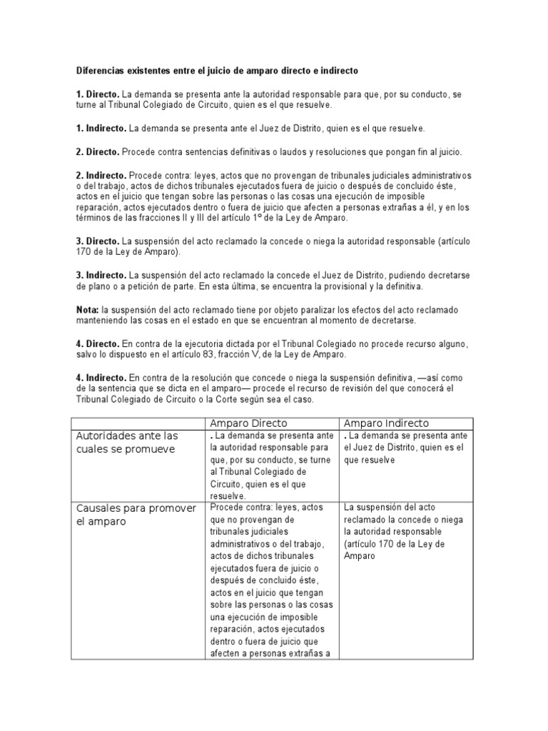 Diferencias entre Amparo Directo e Indirecto | PDF | Derecho penal ...