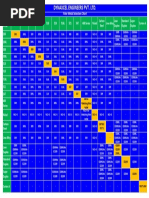 Welding Rods and Electrode Chart | PDF | Technology & Engineering