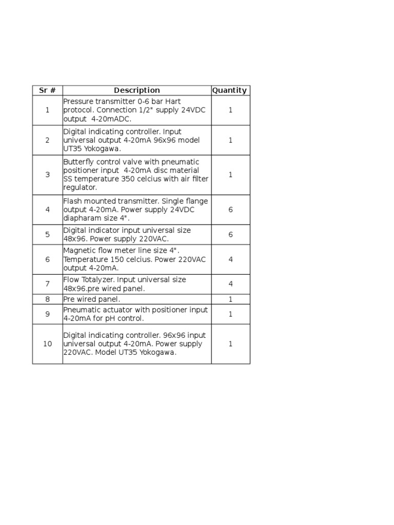 Industrial Control Equipment List | PDF | Technology & Engineering