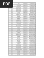 DCA EES List of Companies