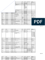 Ericsson Parameter Recommendations