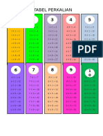 Tabel Perkalian Pembagian Naila