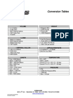 Conversion Tables