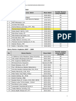 Lampiran SK Rektor - Pembaharuan Dan Pengangkatan Mentor CB UMC