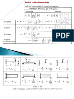 Konstruisanje I Osnove Konstruisanja Vezbe Lake Konstrukcije