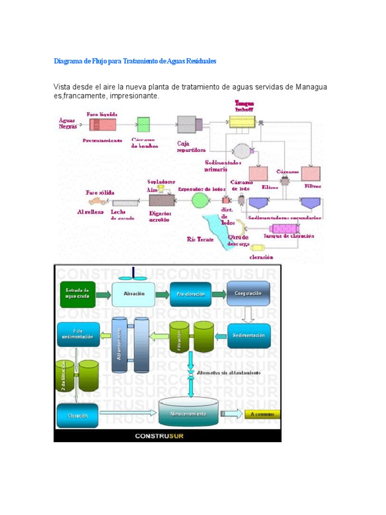 Diagrama Simple De Tratamiento De Agua DOF Diario Oficial De La