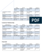 Customer Segments: Resa Dwiantoro 15.41010.0168