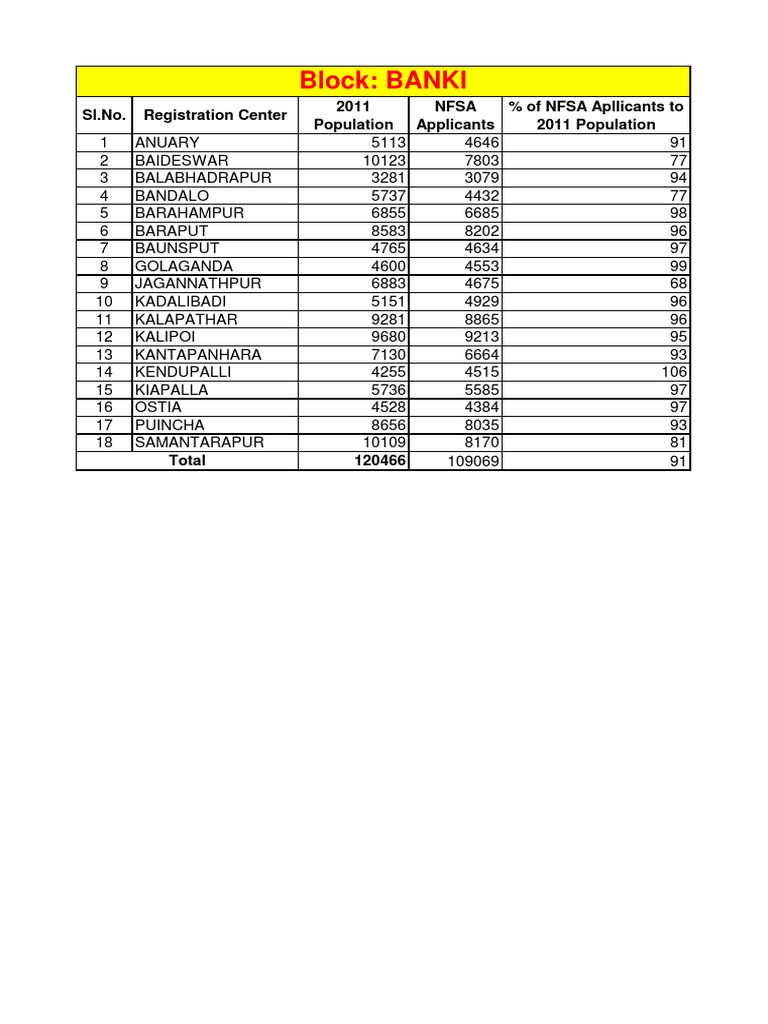 NFSA Applicant Data by Registration Center | PDF