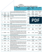 (Planning Soutenances Projet Tuteurés Master SP ICPBTP 2014-2015 30 Juin PDF