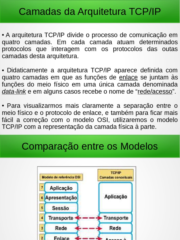 Camadas Da Arquitetura TCP IP | PDF | Suíte de protocolo de internet ...