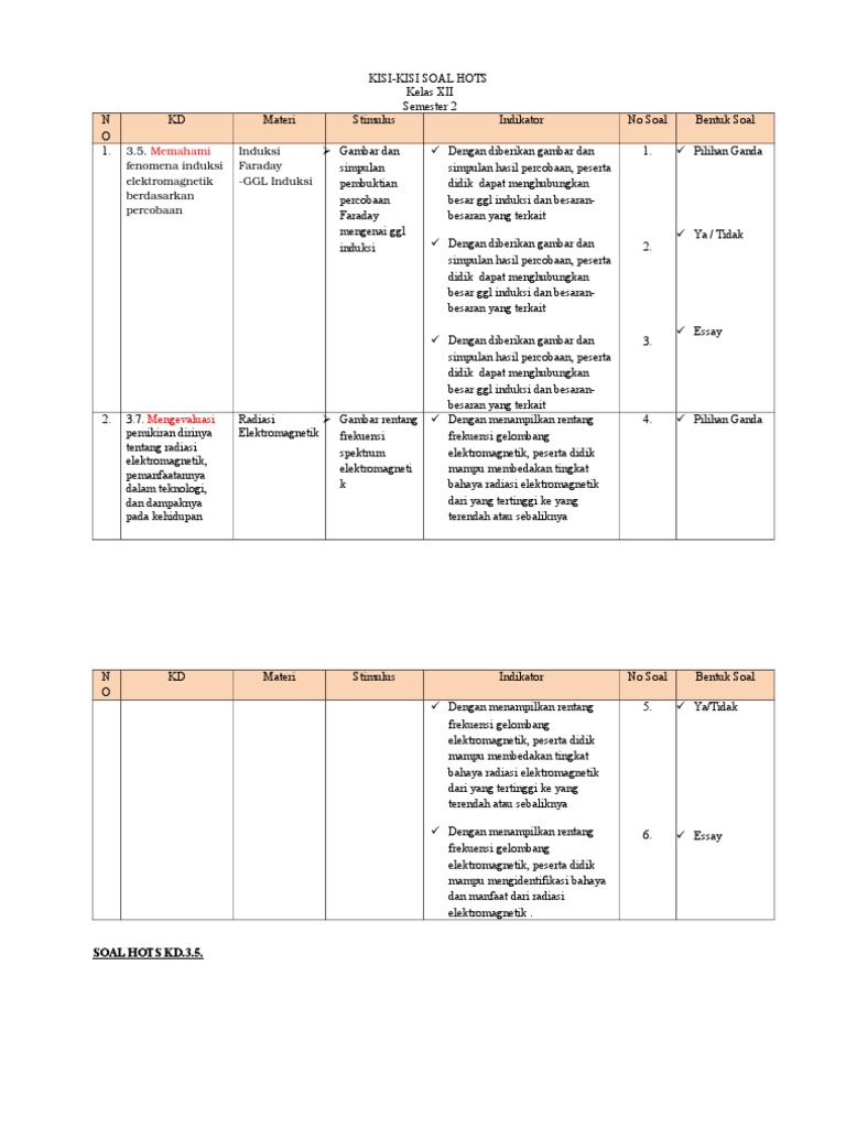Contoh Kisi Kisi Soal Hots Fisika Docx
