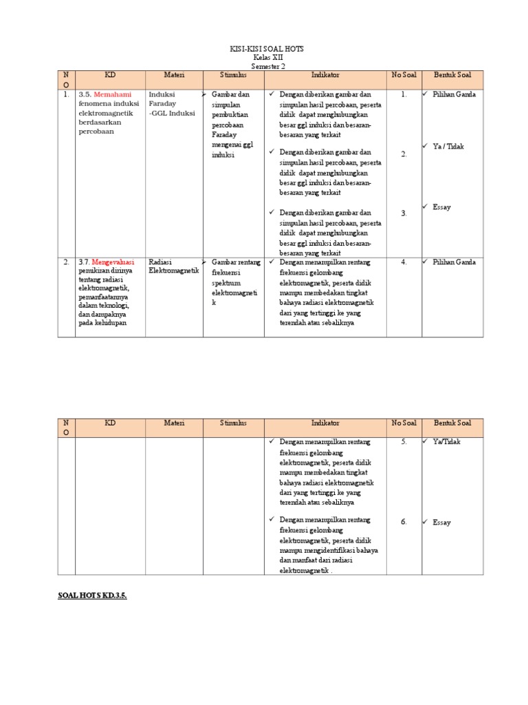 Contoh Kisi Kisi Soal Pada Materi Gelombang Elektromagnetik Kurikulum 2013