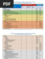 Correlation Matrices Between ISO 9001 & ISO 14001 and XYZ' Integrated Management System)