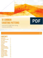 10 Common Charting Patterns: and How To Trade Them Using Options and Minis