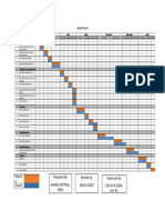 Gantt Chart: Approved by Encik Muzani Malek Review by Encik Aizat Prepared by Ahmad Fatthul Hadi Actual