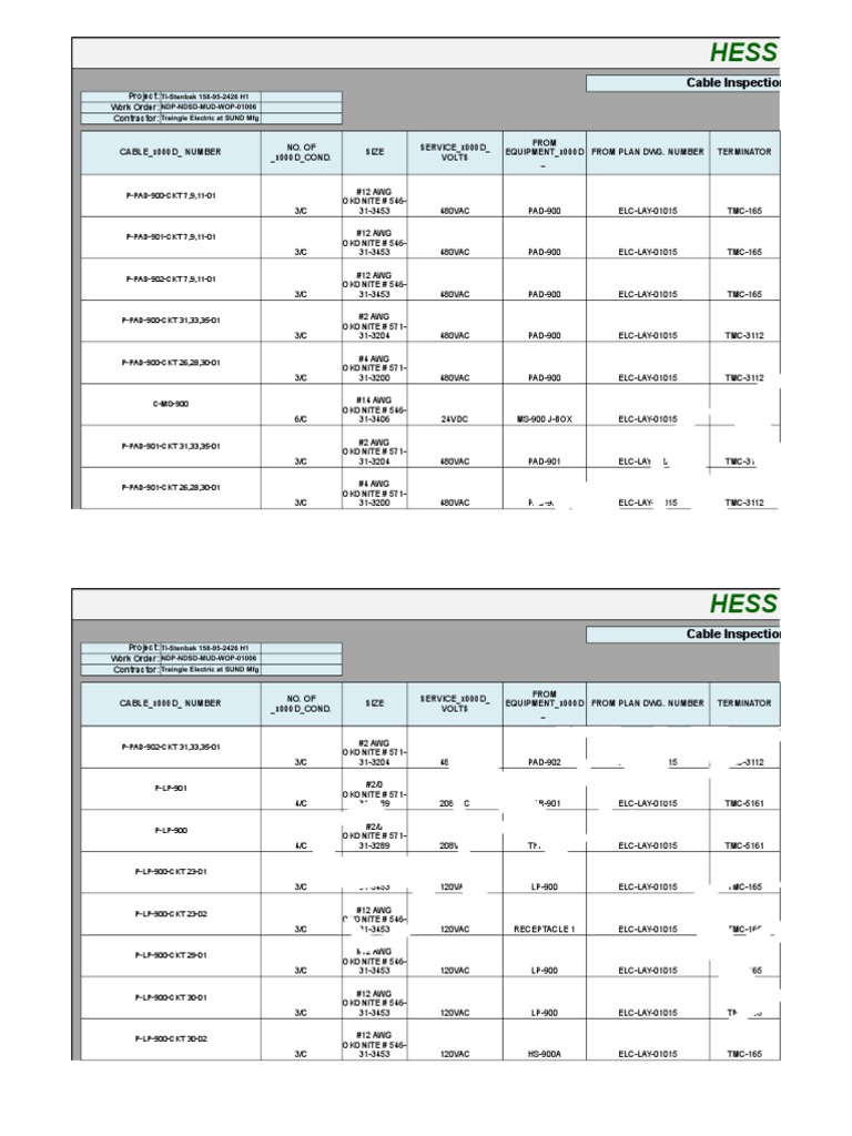 TMC-3112 Cable Inspection Report | PDF | Electrical Components ...
