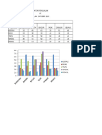 Spreadsheet Tugas 4