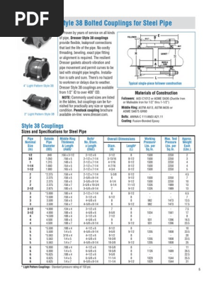 Style 38 Couplings Pipe Fluid Conveyance Stainless Steel