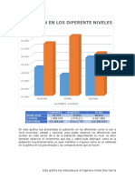 Niveles de Poblacion