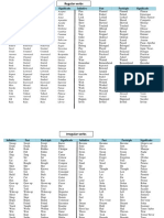 Regular and irregular English verb forms