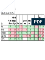 FBI Crime Data - 2015