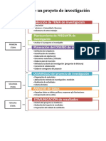 Etapas de Un Proyecto de Investigación