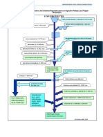 Diagrama Topologico PDF