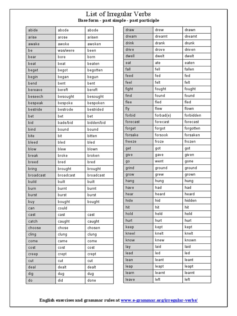 listofirregularverbs.pdf Hebrew Names Of Jewish Holy Days Shabbat Prayers