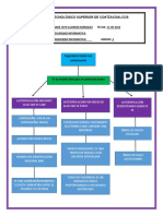 Mapa Conceptual de Autentificacion