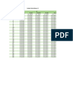 Tabel T Distribusi T-Student