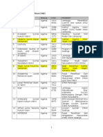 Daftar Jurnal Terakreditasi DIkti LIPI Juli 2015