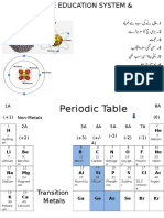 9th class Periodic Table notes