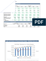 07 05 Dynamic Charts Walmart Model Valuation Before