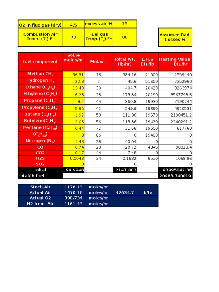 Fired Heater Thermal Efficiency Calculation Rev.1 PDF