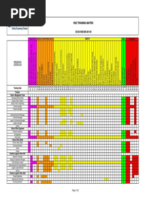 3S HSE Training Matrix