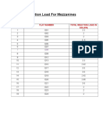 Mezzanine Reaction Load Data Table