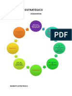 Momento Estrategico y Organigrama 140316