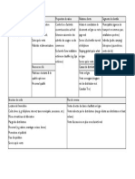 Canevas Modele D Affaires Groupe5 PDF