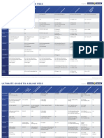 Airline Fees Chart 011216