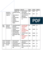 Catering Risk Assessment