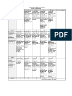 Rubrica Propuesta Proyecto