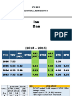 Dialog Prestasi SPM2015 ADD MATHS.pptx