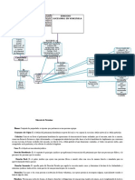 Mapa Conceptual y Glosario de Terminos