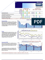 Howard - MAY Market Report